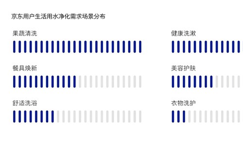 深耕细分用户圈层，安吉尔魔净养肤软水机开拓全新增量空间